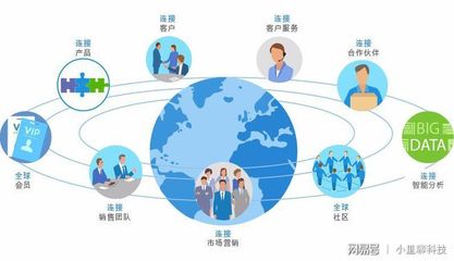 企業為什么要用客戶管理軟件？解析軟件與信息服務的雙重價值