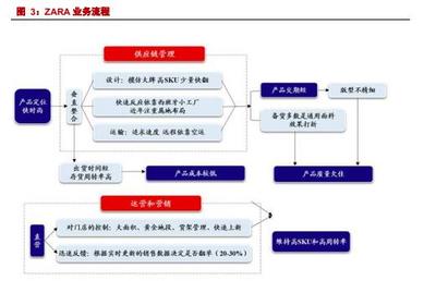 國潮崛起，Z世代引領 全面看好國產服裝龍頭品牌的市場新征途